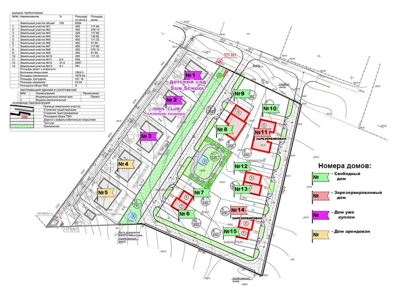 План застройки коттеджного поселка ИРБИС на 2024 год  Ново-рижское  шоссе поселок  КОТОВО  - Истринский район.