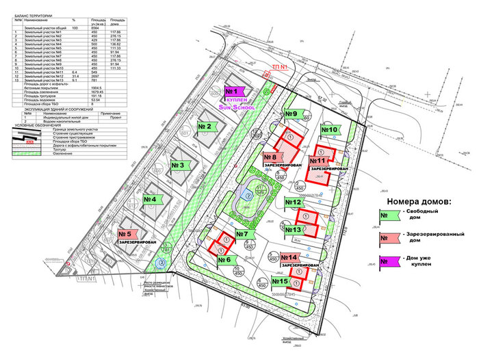 План застройки коттеджного поселка ИРБИС на 2020 год  Ново-рижское  шоссе поселок  КОТОВО  - Истринский район.